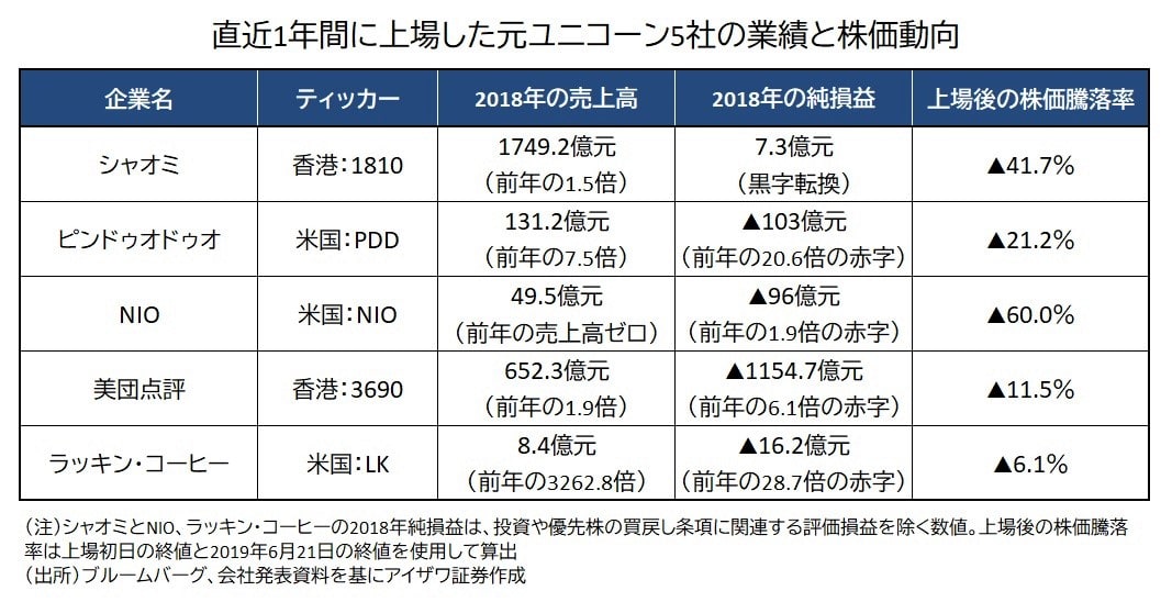 元ユニコーン