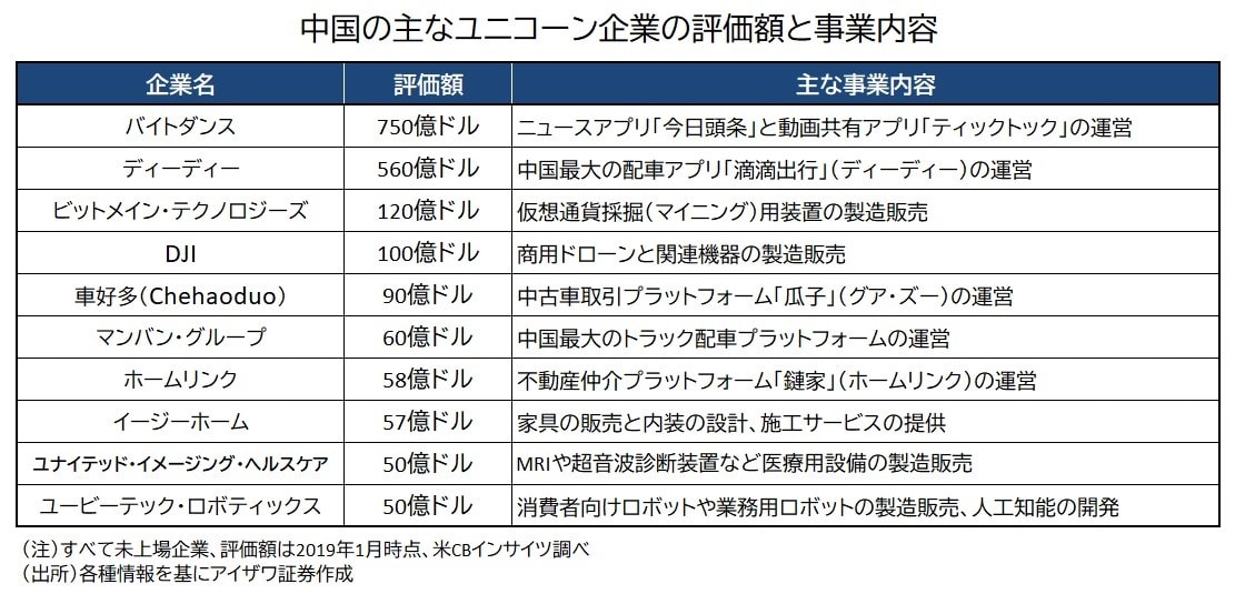 ユニコーン一覧