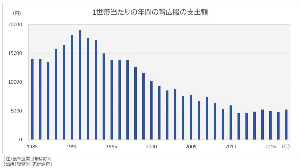 グラフ