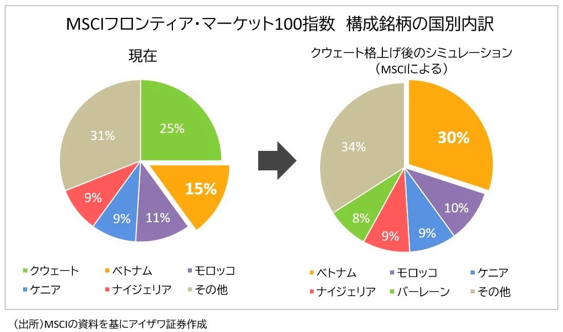 国別内訳