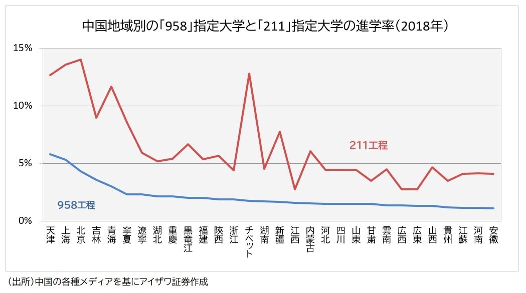 進学率