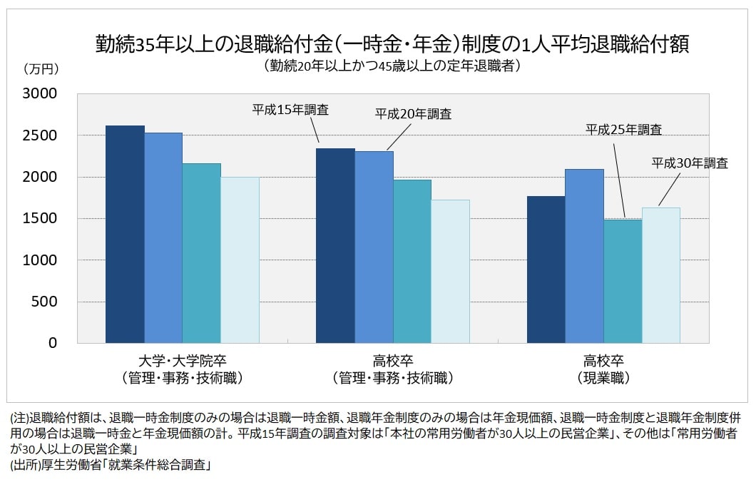 給付額の推移