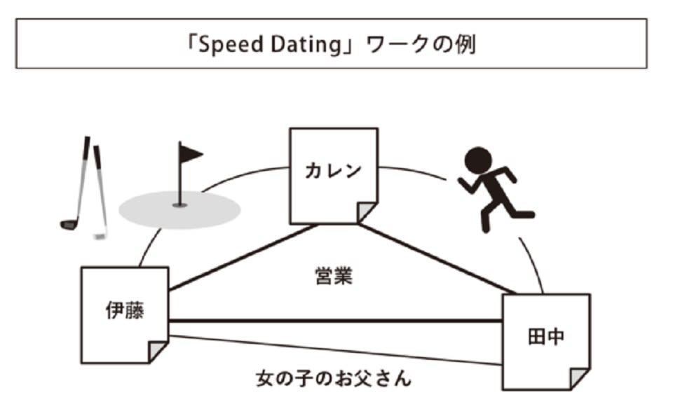 Speed Dating