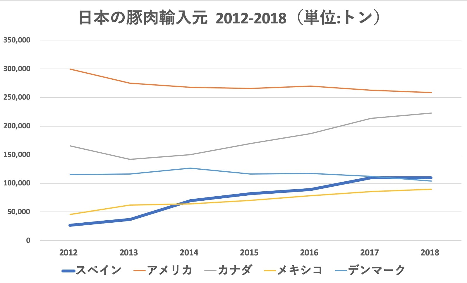 イベリコ豚