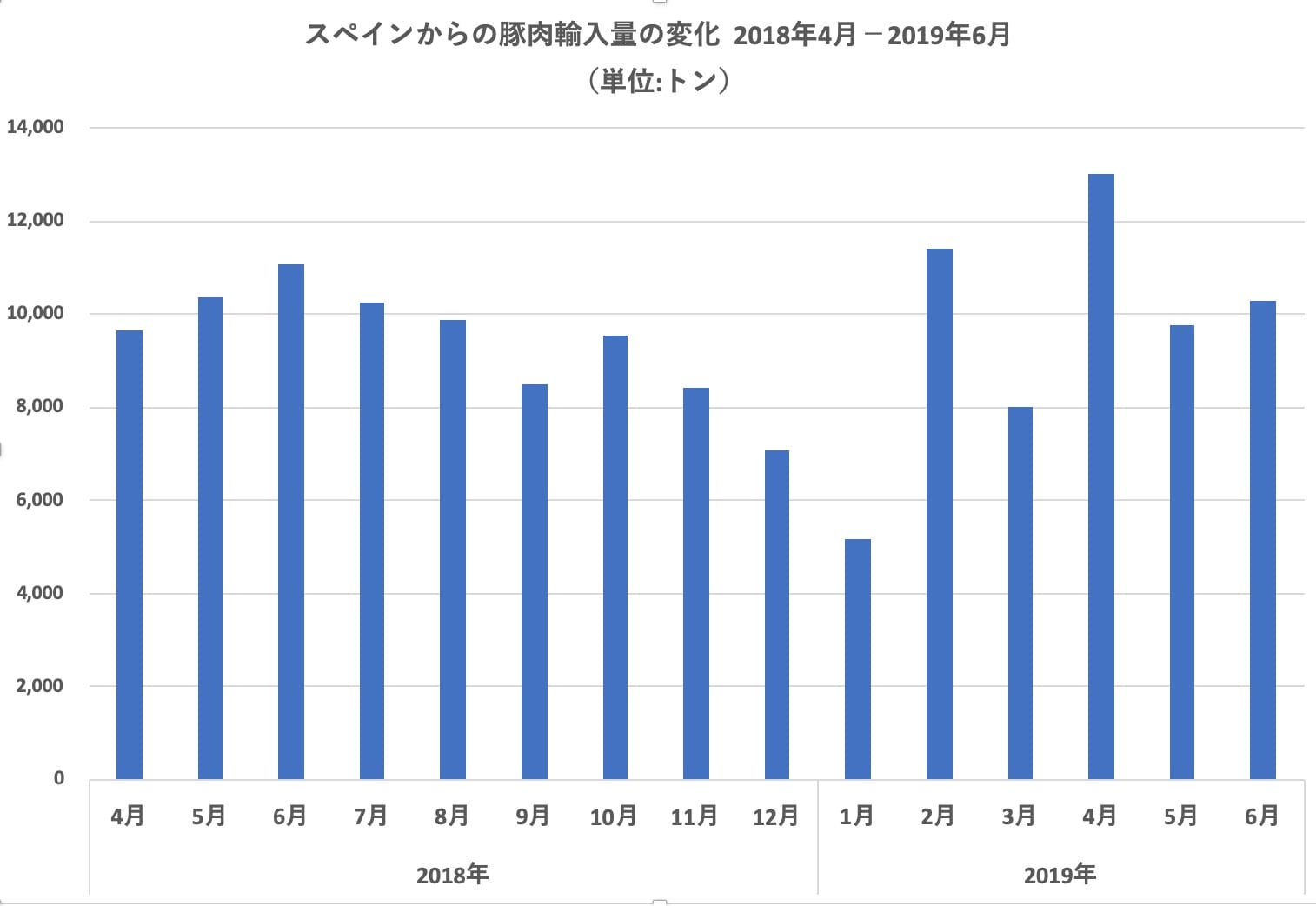 イベリコ豚