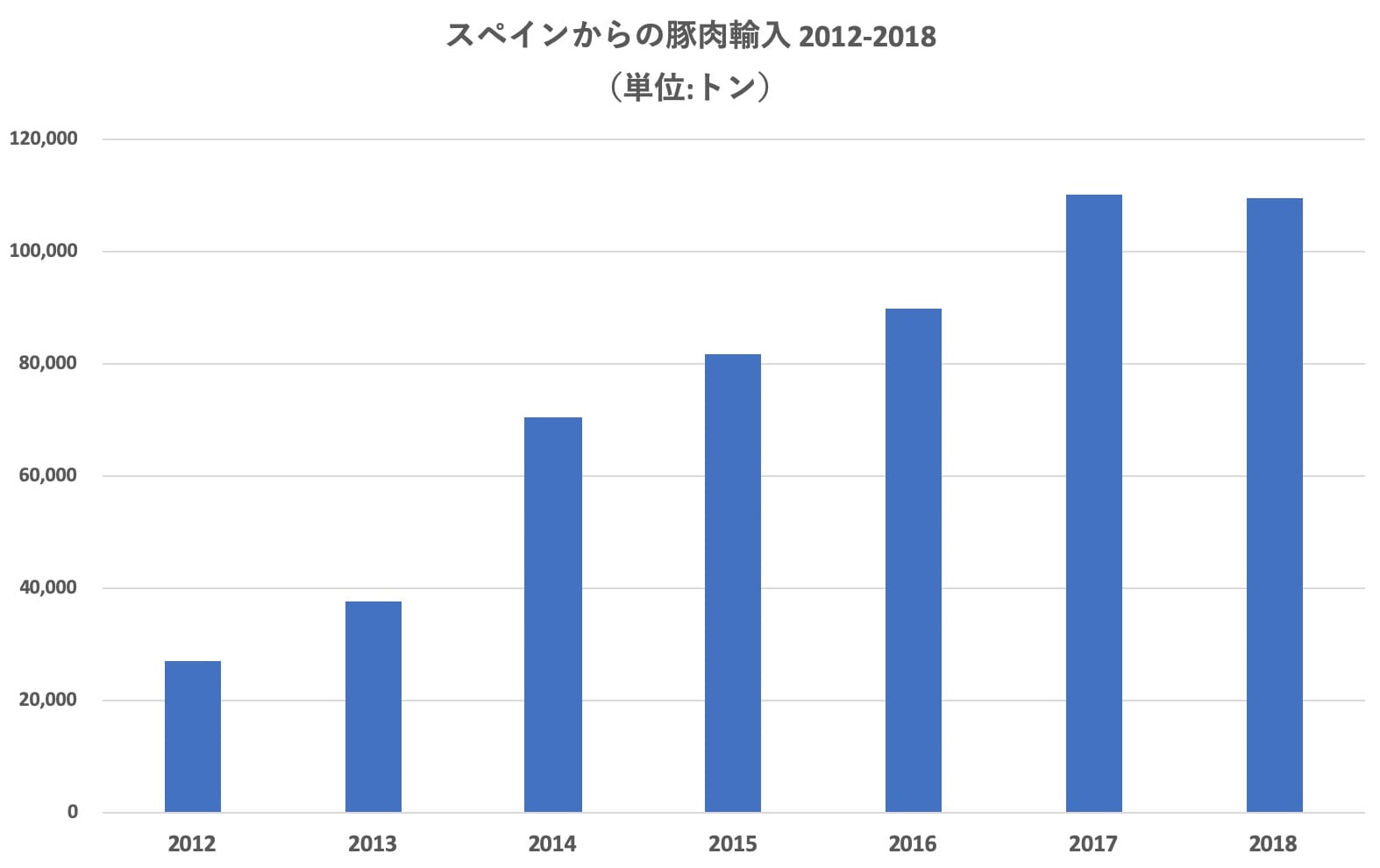 イベリコ豚