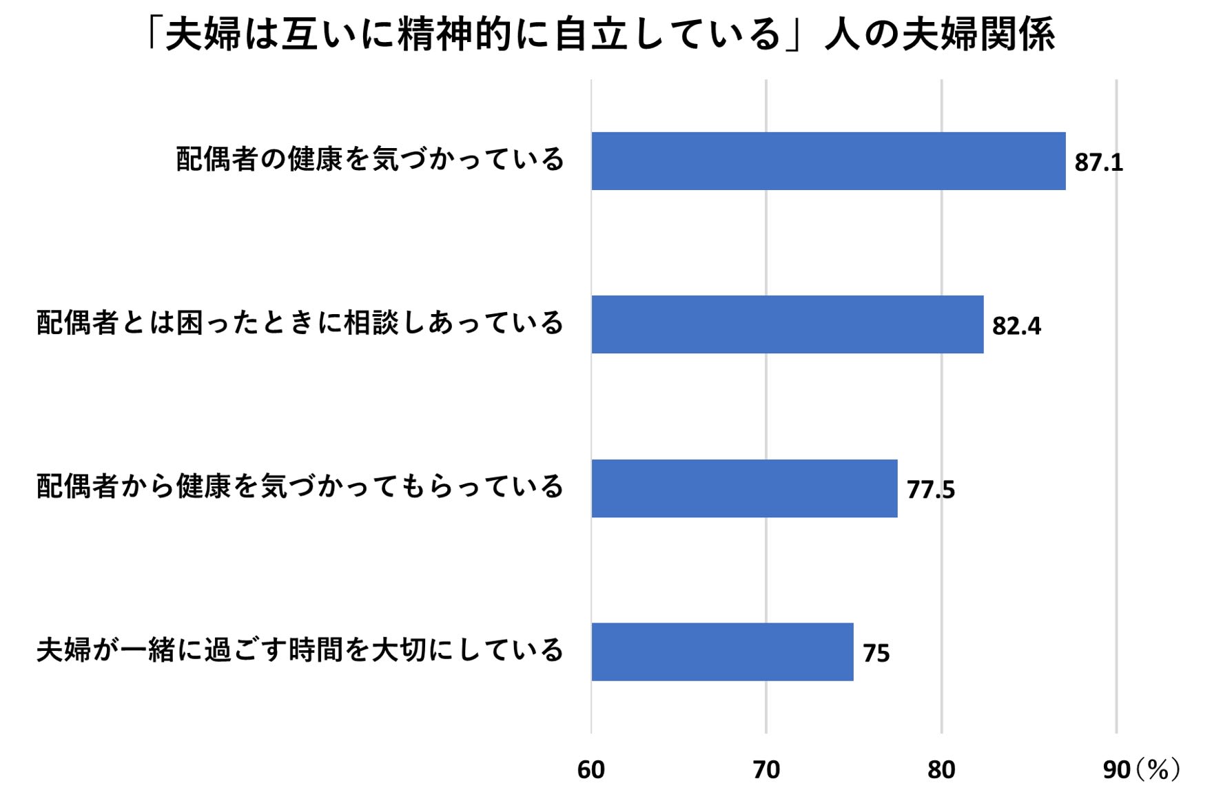 夫婦2人の人生は長いからこそ考えたい お互いが幸せになる条件とは Money Plus