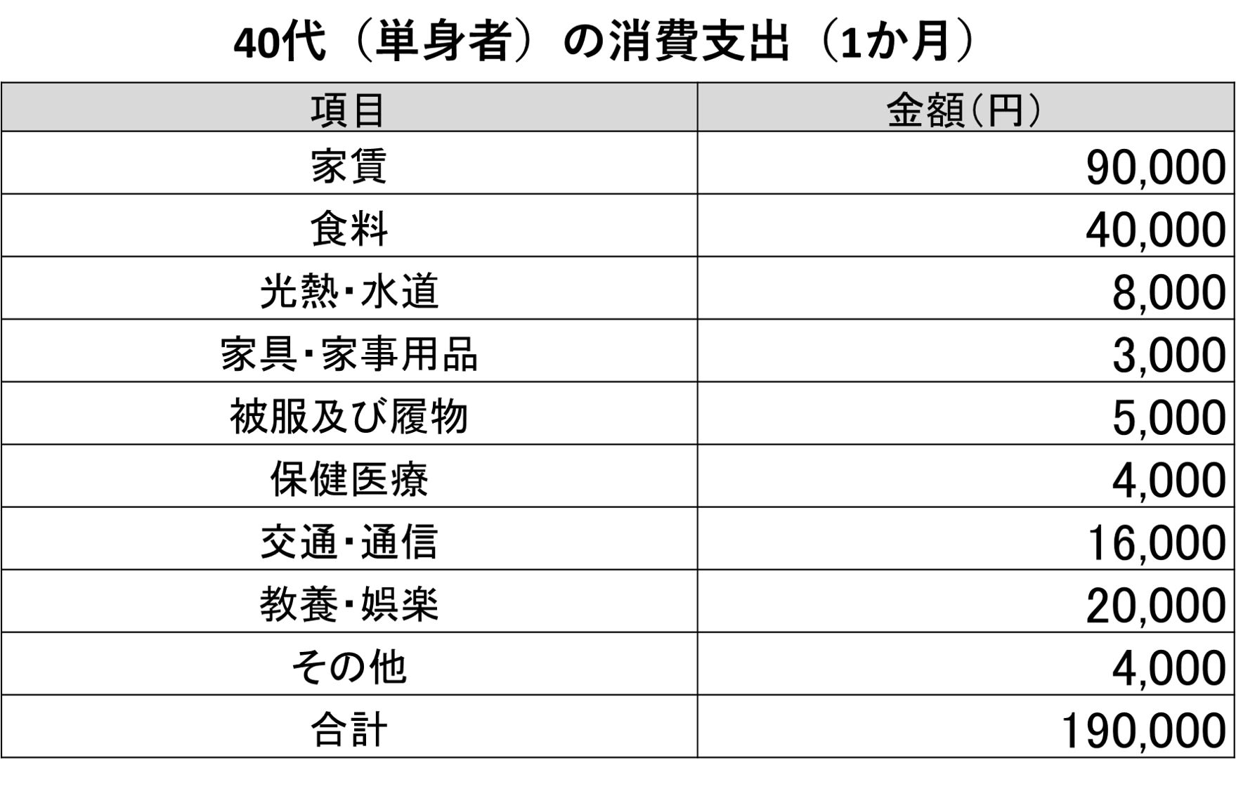 都内で暮らす40代独身男性の平均年収や貯蓄額 生活費はいくら Money Plus