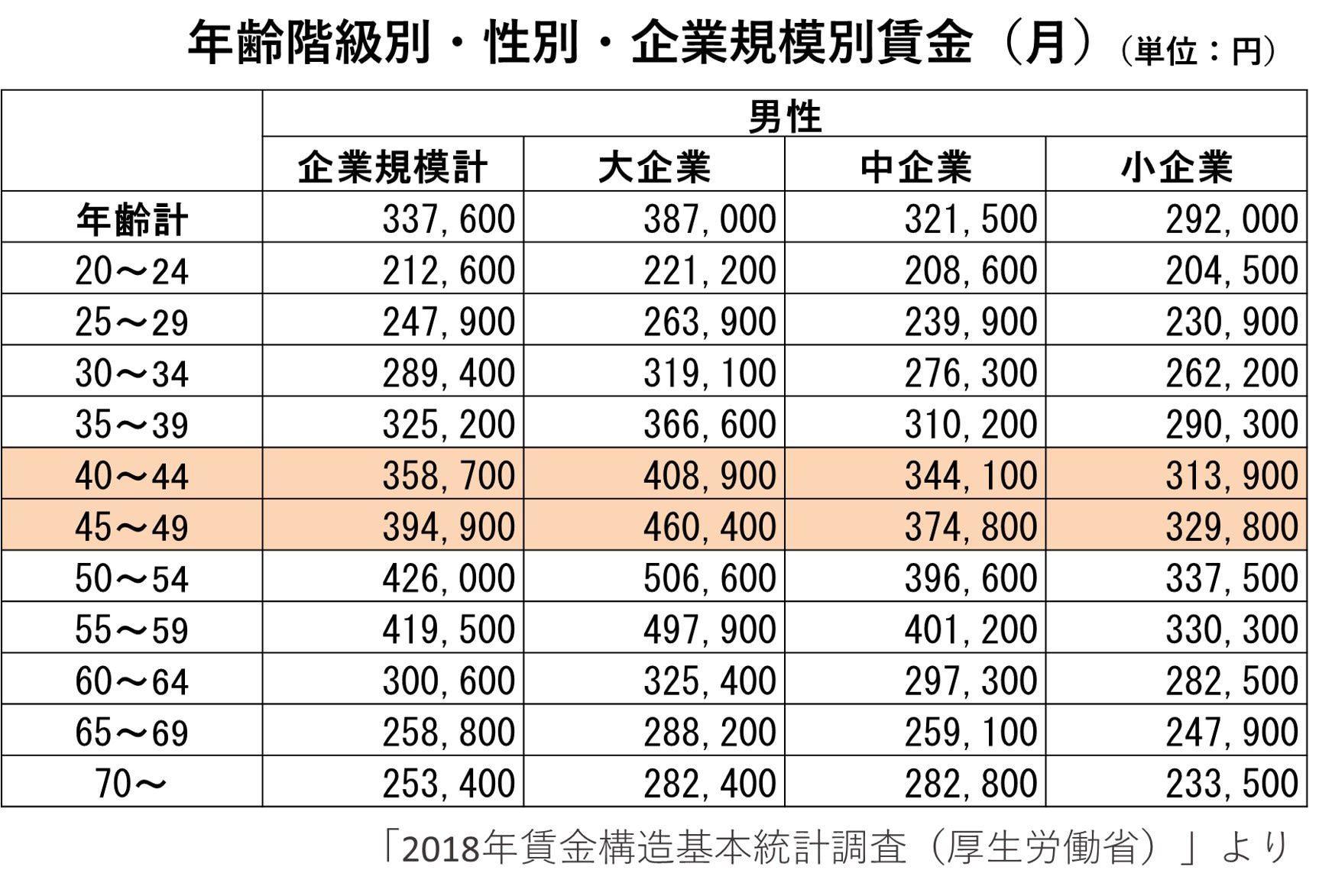 21 歳 貯金