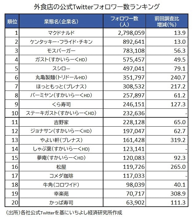 ランキング