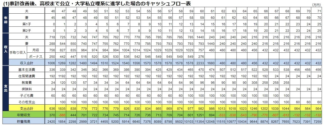 図1