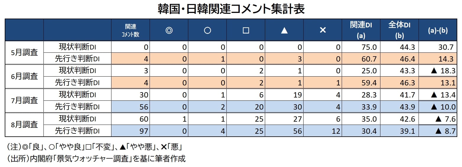 日韓関係