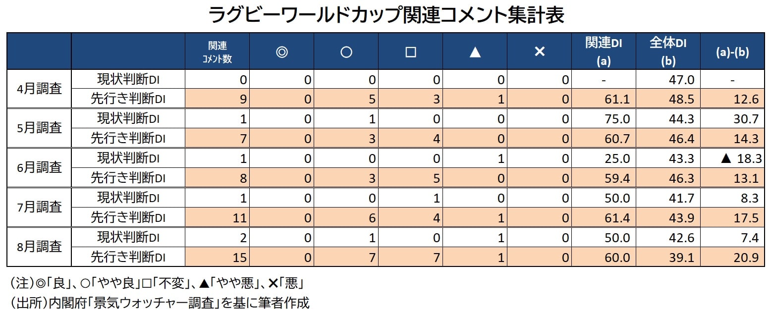 ラグビーワールドカップ