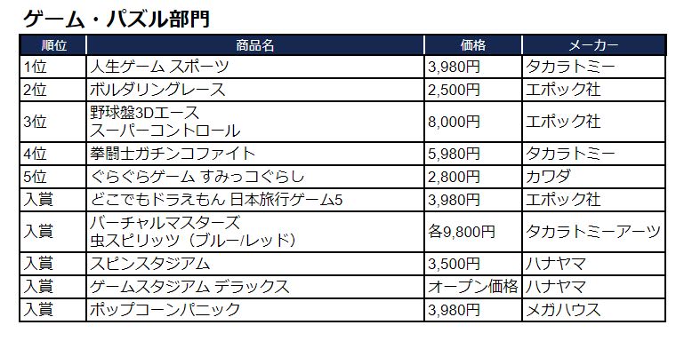 ゲームランキング