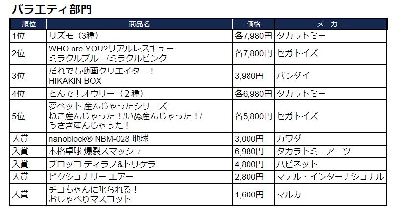 バラエティ部門ランキング