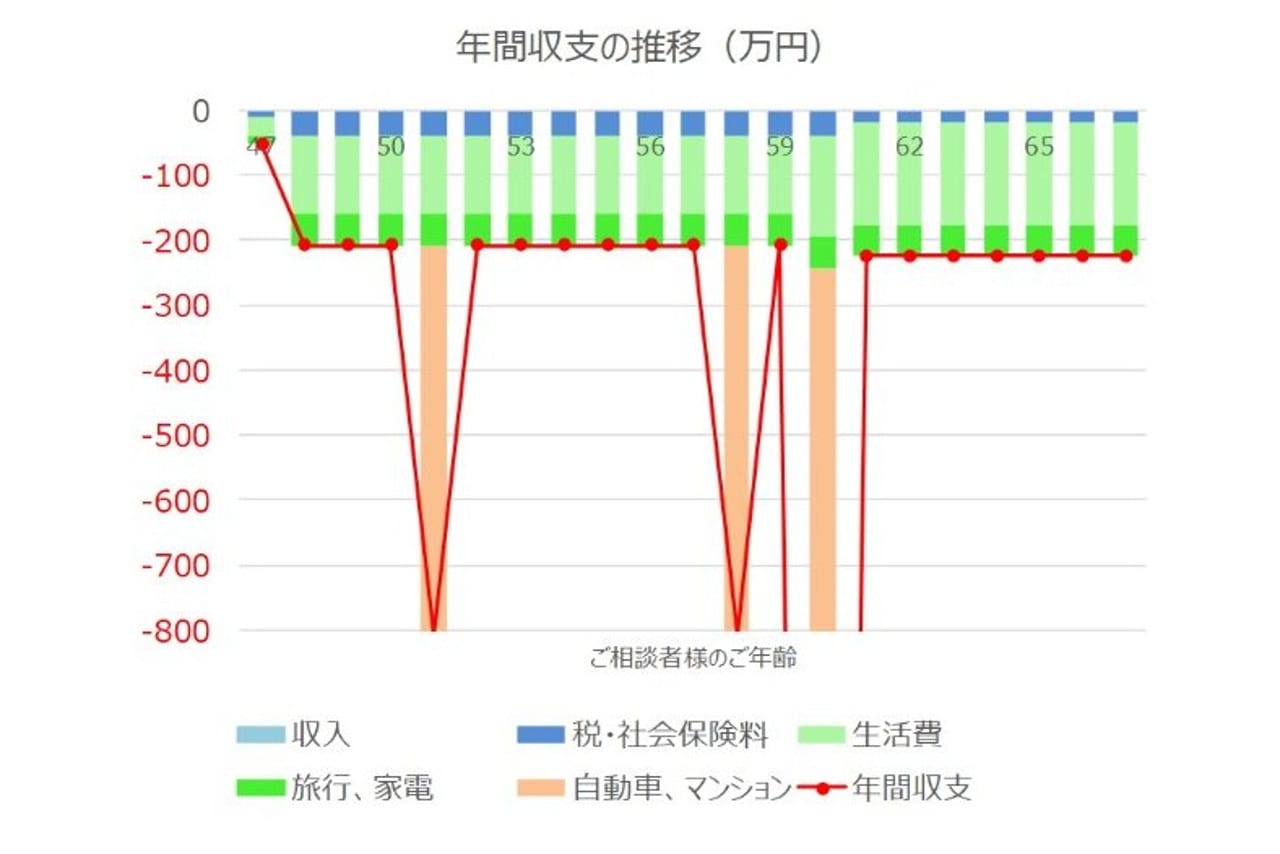 グラフ3