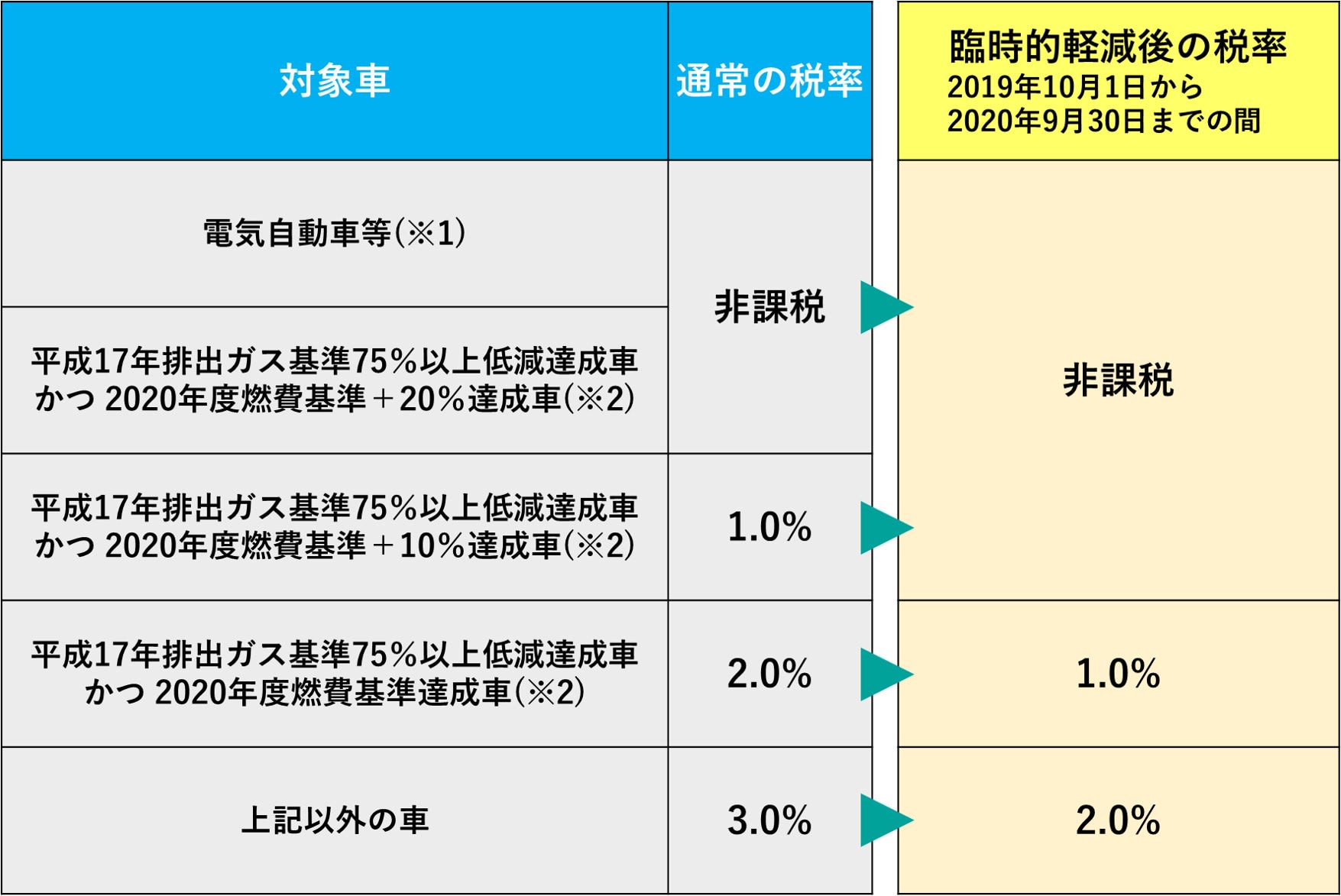 消費増税後は 自動車関連の税金 も激変 エコカーの魅力がさらに高まる Money Plus