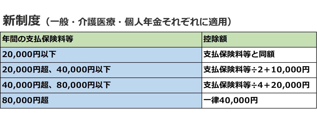 生命保険料控除でいくら戻ってくる 損をしない保険額の決め方とは Money Plus