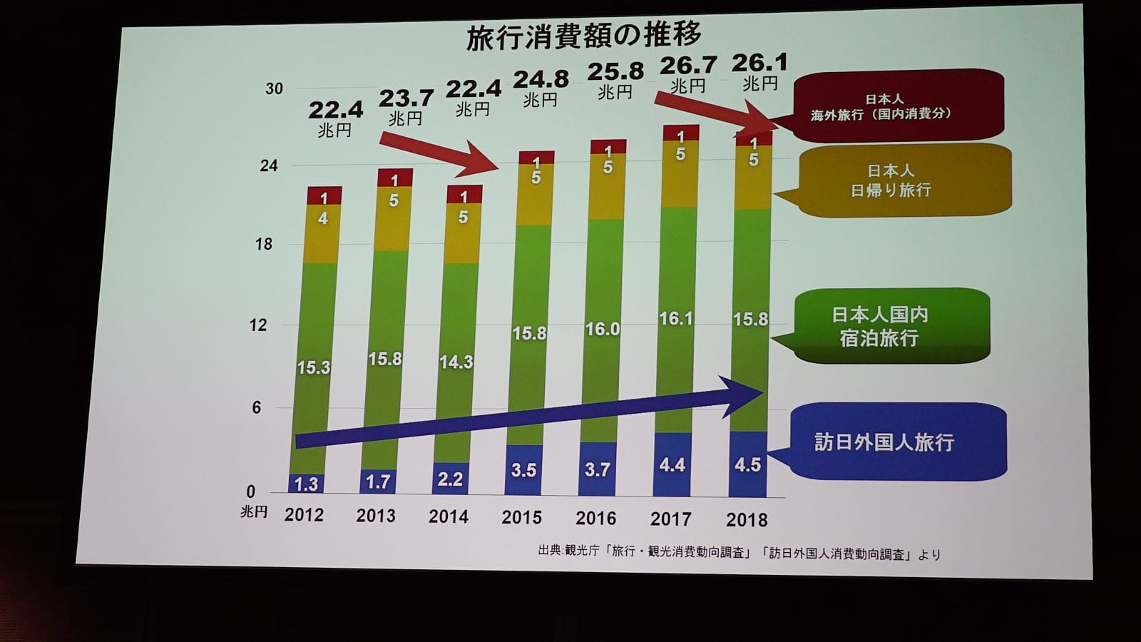 日本観光の不都合な真実