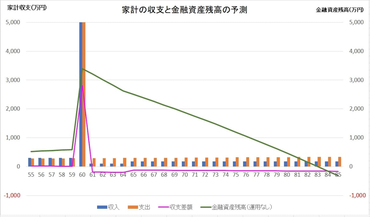 グラフ1