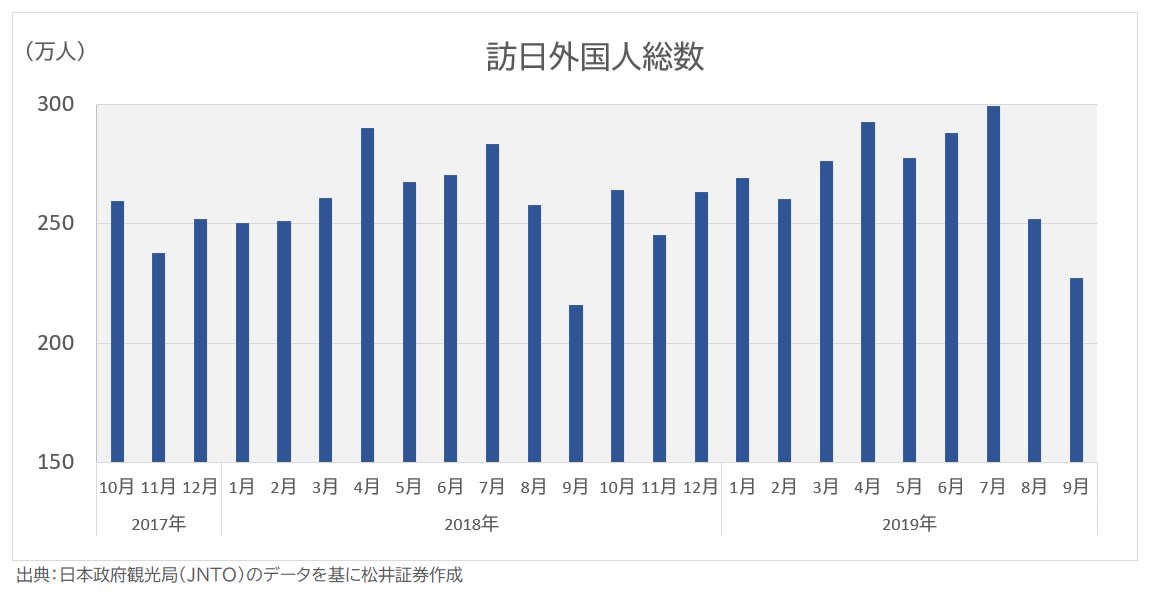 訪日外客数