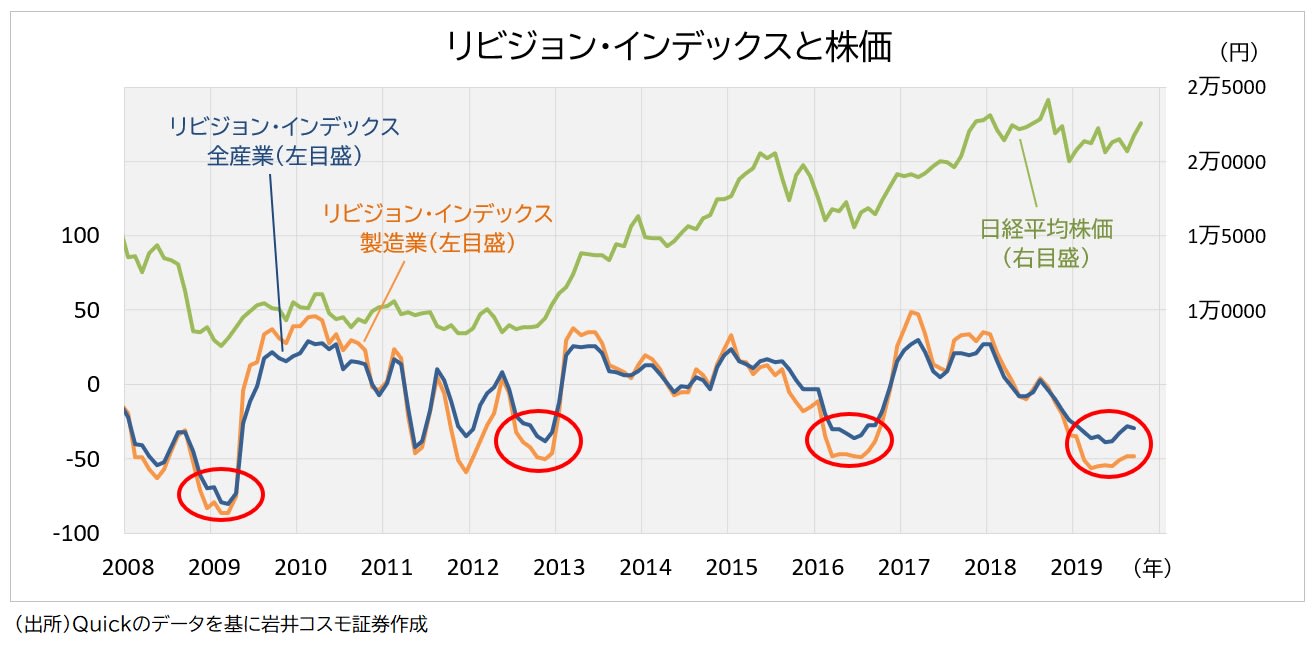 インデックス 株価 キャリア