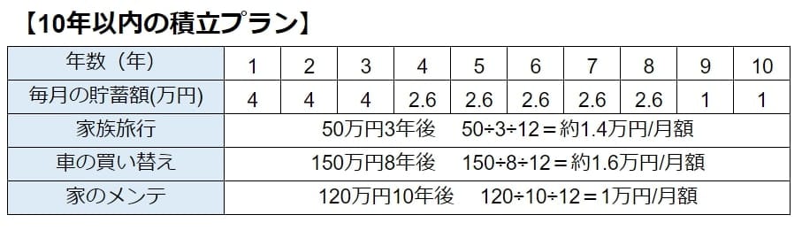 積立 nisa 始める 月