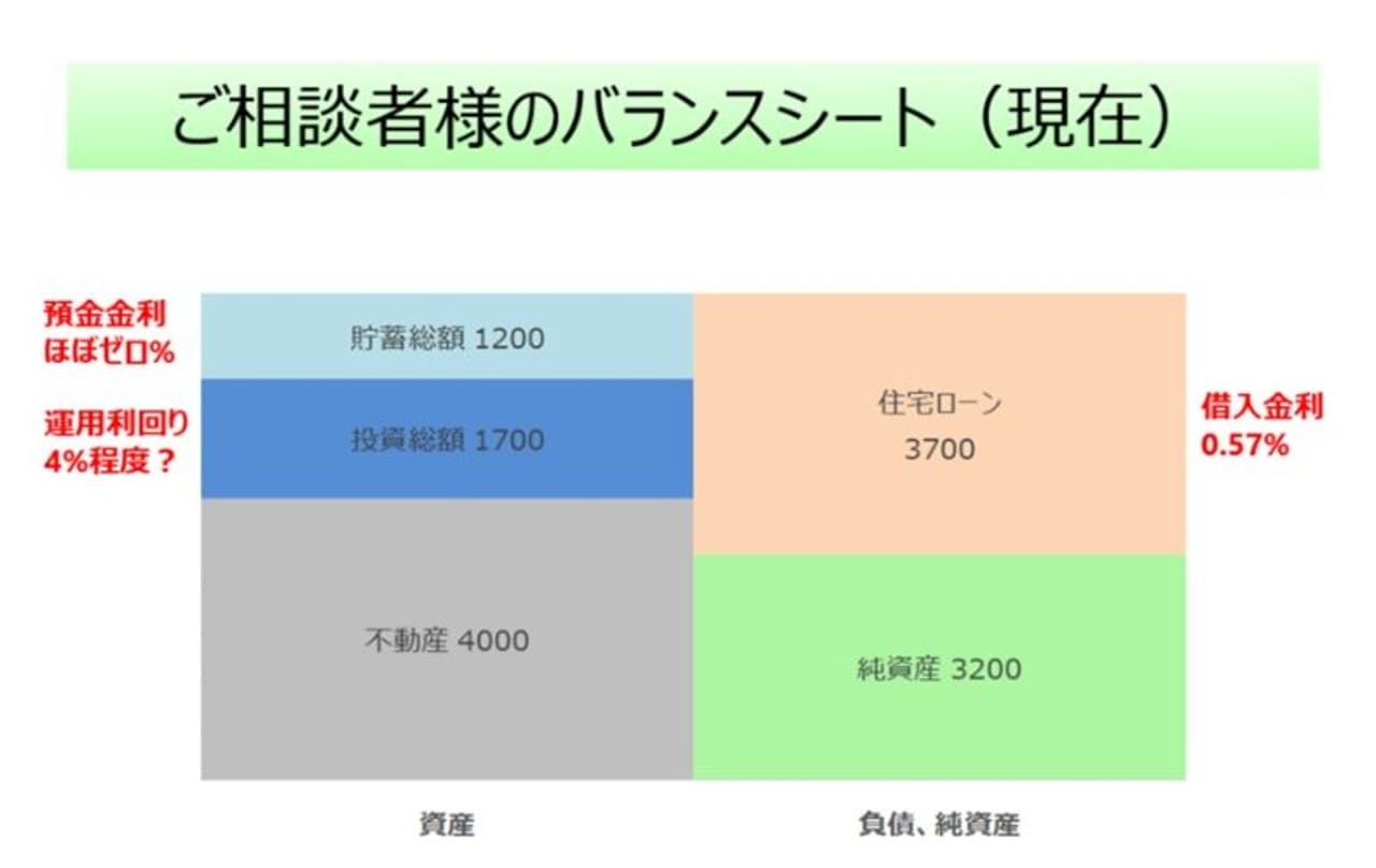 住宅ローン減税中は 繰上げ返済用の資金を運用してもいい Money Plus