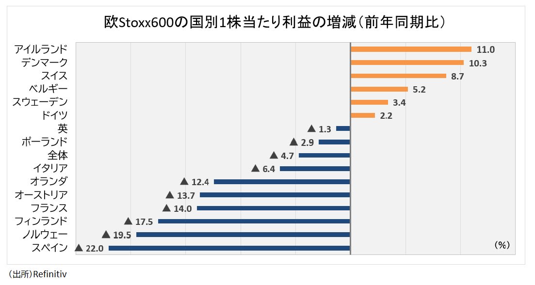 欧州国別