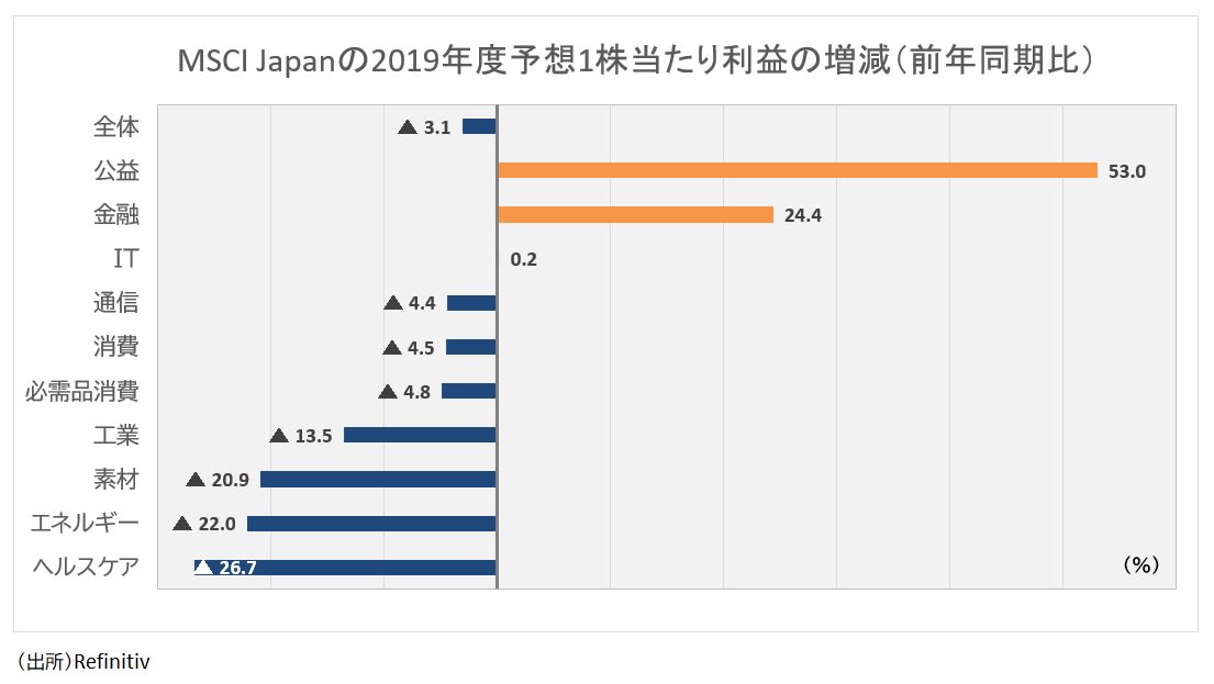 日本2019年度