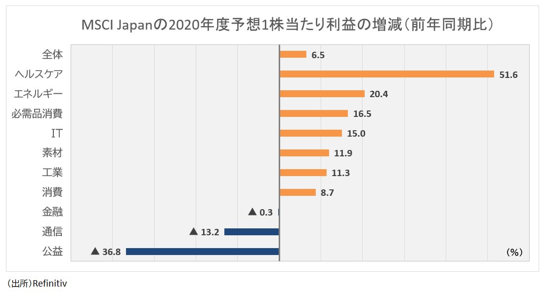 日本2020年度