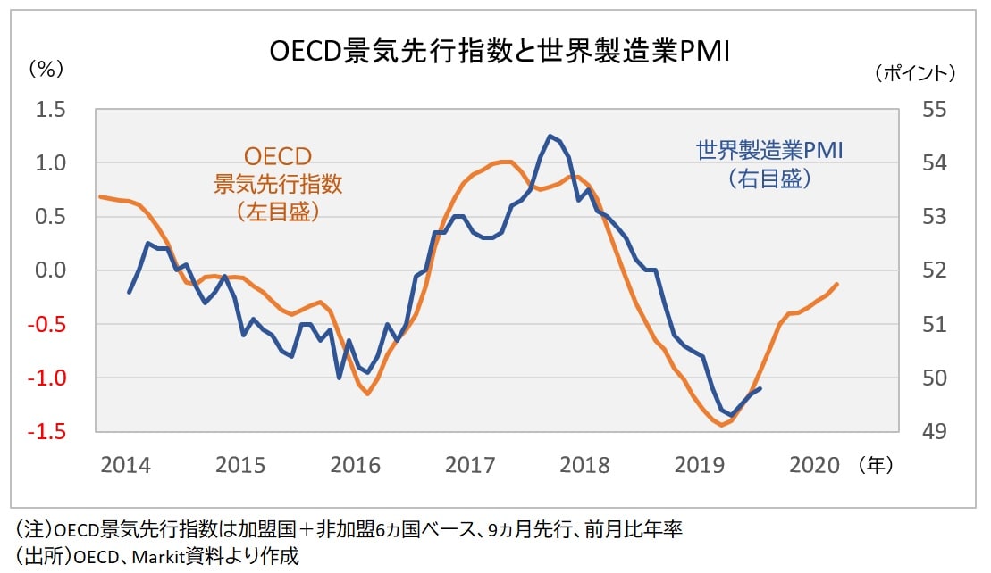 PMI