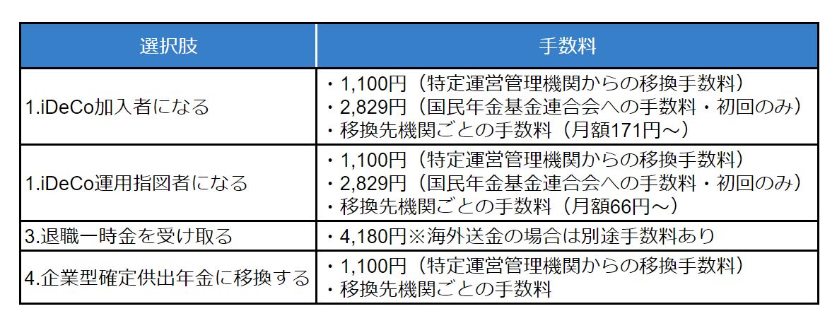 退職後 確定拠出年金をうっかりそのままに 自動移換されたらどうすればいいの Money Plus