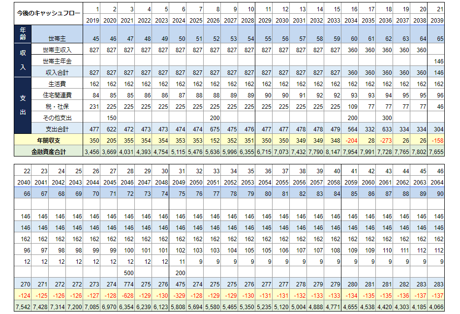 図1