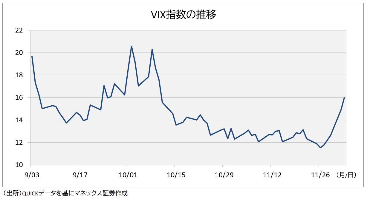 VIX指数