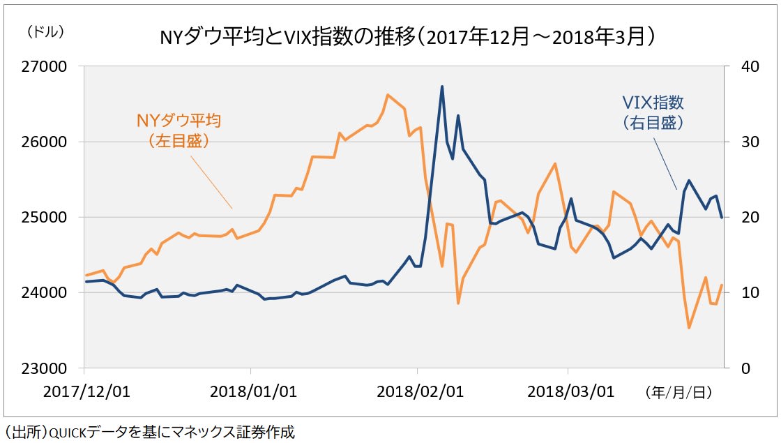 Vixショック にソックリ 株式相場は再び急落してしまうのか Money Plus