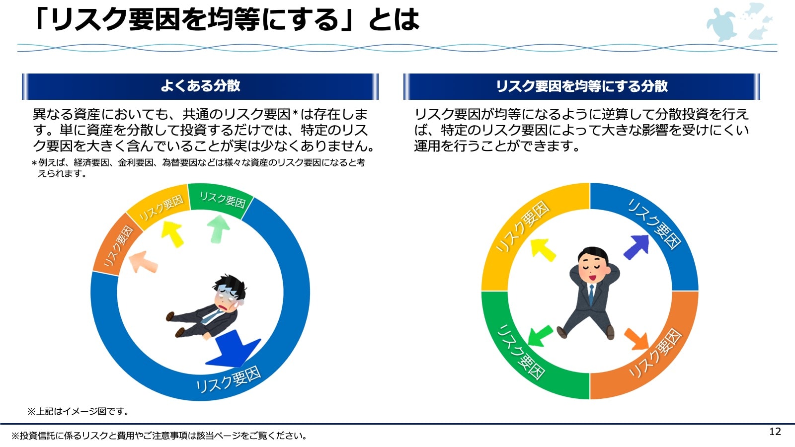 自助努力の時代､なんとなく投資から脱出せよ – MONEY PLUS