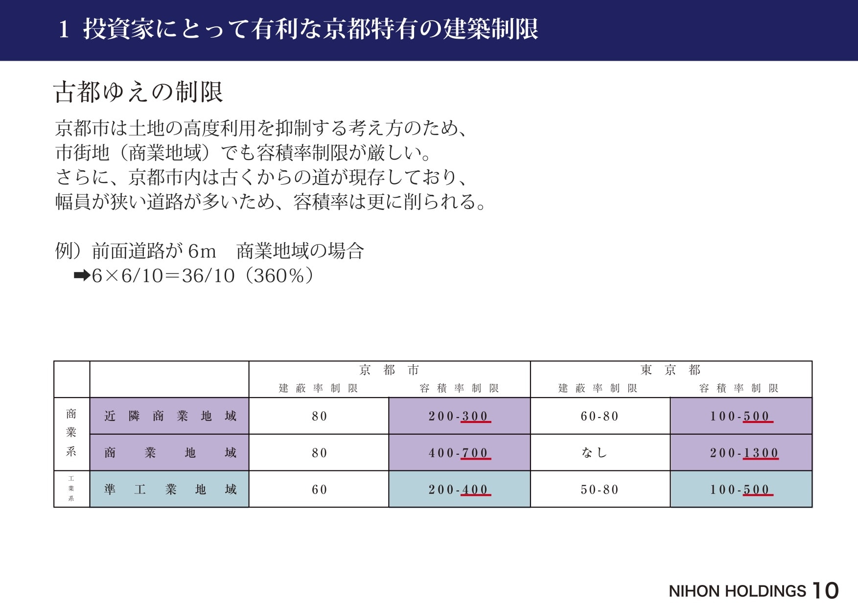 nihonhd