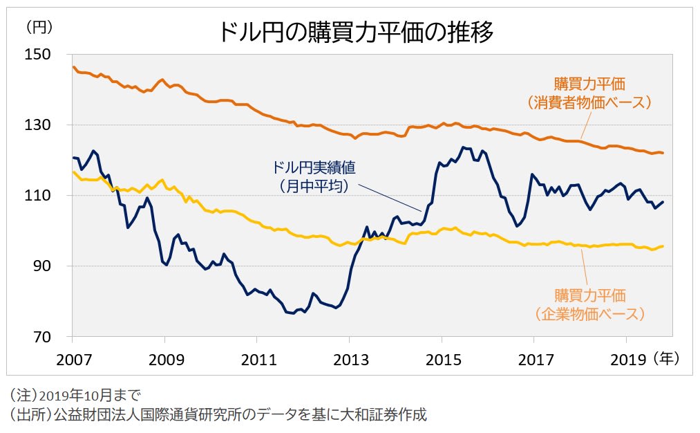 推移 円 相場