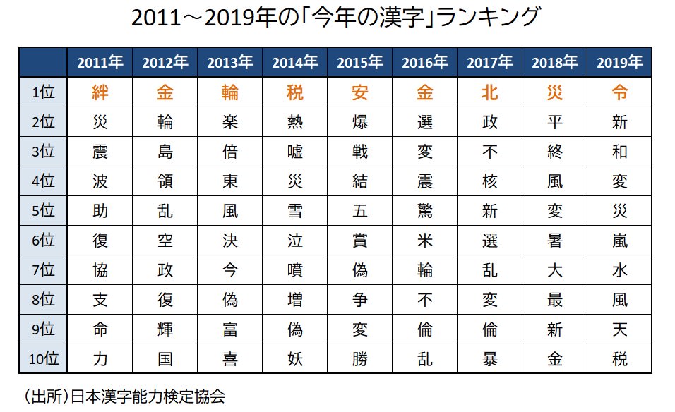 レコ大候補 パプリカ と今年の漢字 令 に隠された景況感の暗号 Money Plus