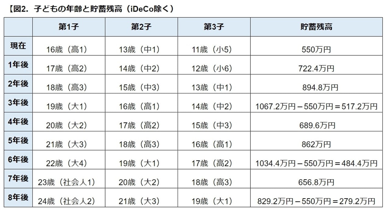 グラフ2