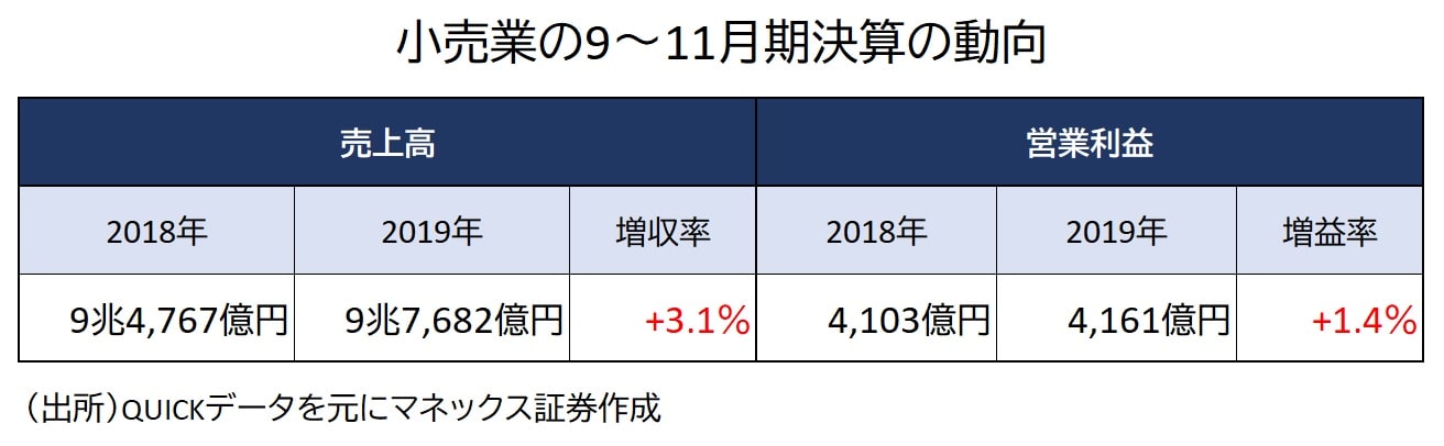 小売業決算サマリー