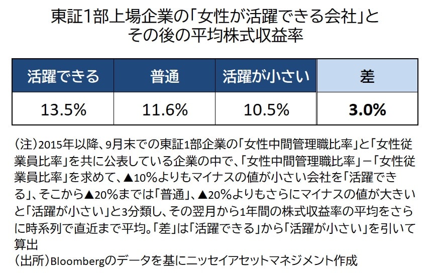 株価パフォーマンス