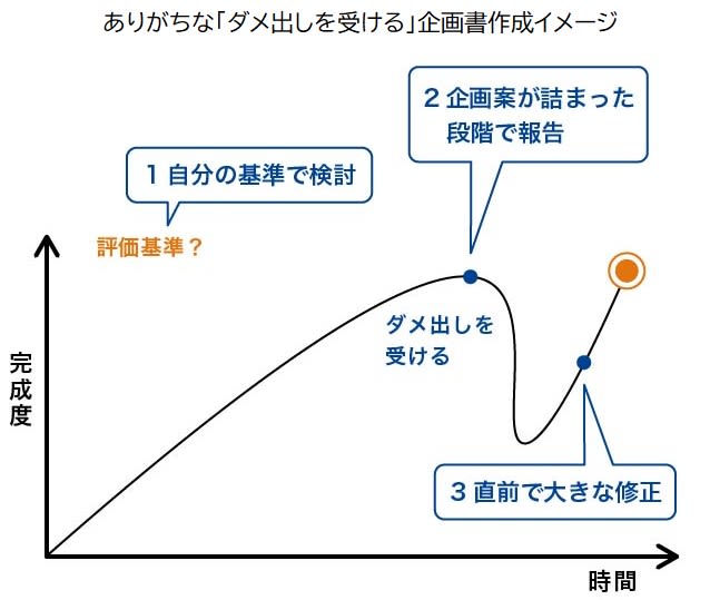 ダメ出しイメージ