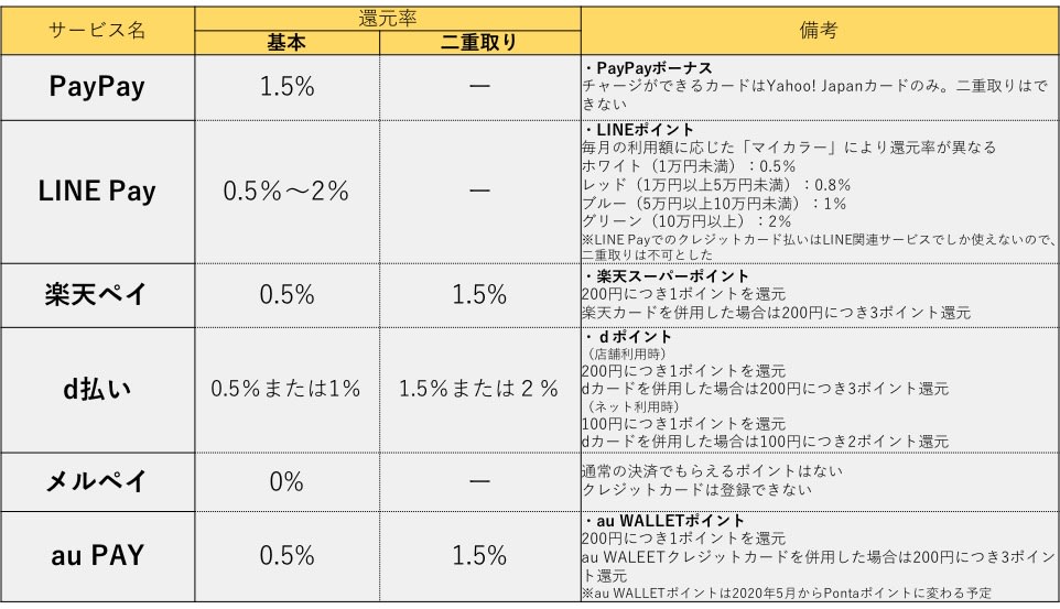 ペイ比較