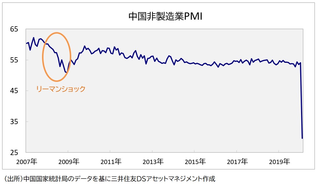 中国PMI