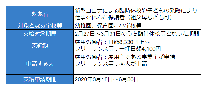 コロナ 休業 補償 パート パート・アルバイトでも100万円!? 7月で申請期限を迎える「コロナ給付金」のもらい方