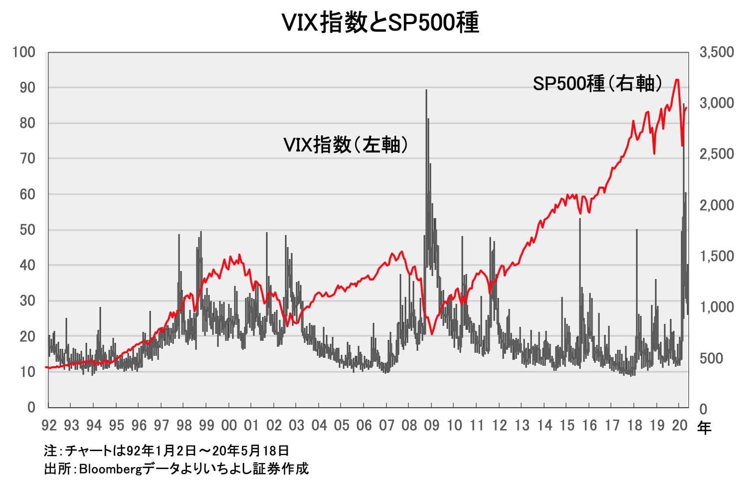 恐怖指数 Vixの低下が示すコロナ相場のトレンド転換 Money Plus