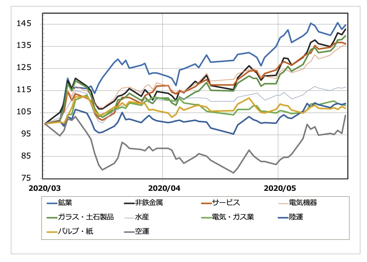 カーボン 株価 Sec