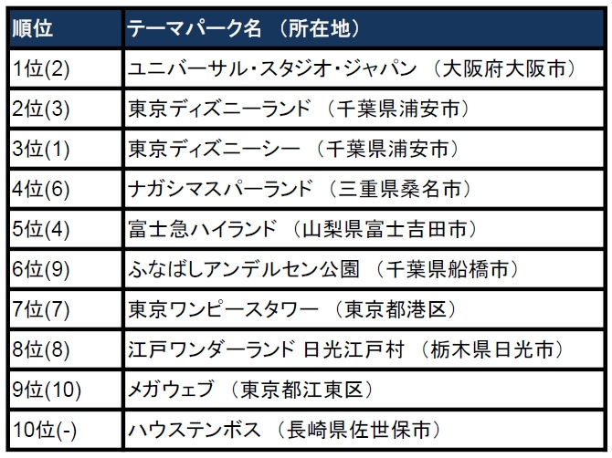 75 ディズニー キャラクター 人気 ランキング ディズニー画像